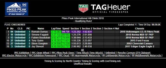 Qualifying-run-28.6.18