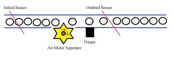 Bottle Gapping System