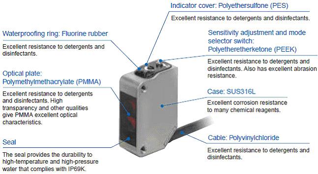 Omron E3ZM Photoelectric Sensor