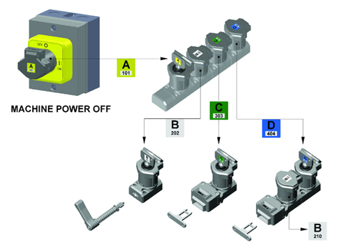 Trapped Key System Example